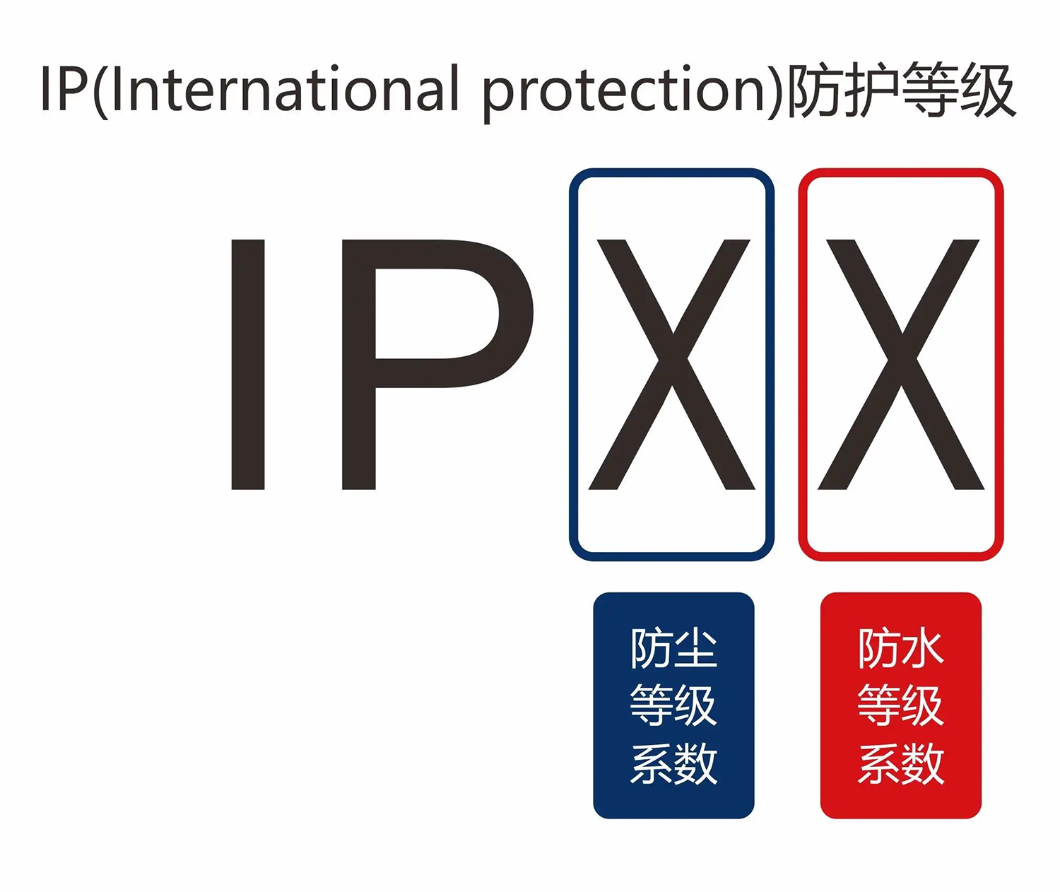 LED灯带防水等级数字解析：选对防护，安全省心！